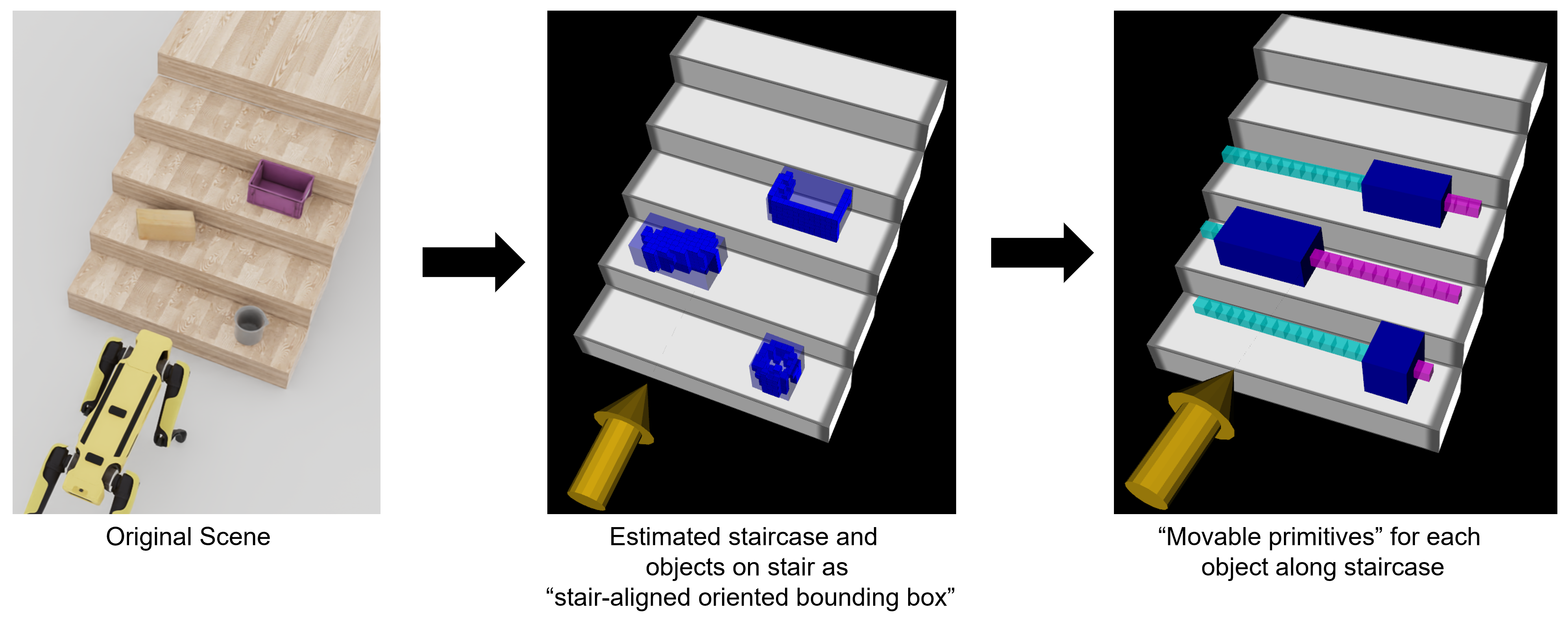 A diagram showing how the input point cloud is used to generate a library of motion primitives for the world model.